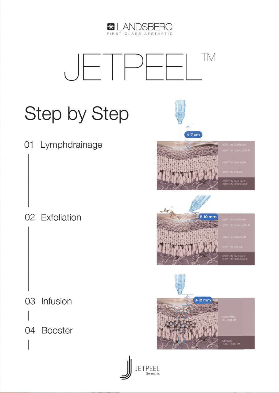 JetPeel Behandlung Step by Step